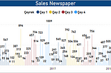 Grouping Data in Power BI