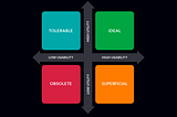 Usability vs. Utility Quadrant Diagran