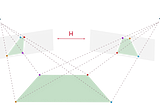 Estimating a Homography Matrix