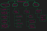 Preprocessing the data