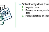 Part03 — Understanding Splunk Components