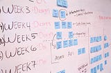 Sprint planning on a whiteboard