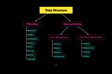 What Are the Different Types of Data Structures ?