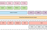 Getting Started with TensorFlow