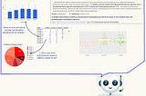 Direct Uses of Large Language Models in Modern Science and Technology