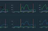 MongoDB Performance Guide