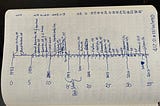 Handwritten timeline of where the author has lived in a notebook.