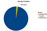 Diversify Your Identity Portfolio