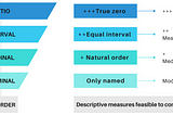 Statistics Overview and Data types every data science enthusiast should know