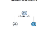 English Premier League correct score prediction (3)