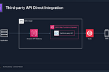 Direct integration with third-party API using AWS Step Functions