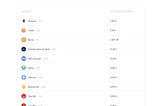 December 2020 Comparation of centralized crypto landing platforms