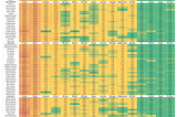 South Asia Genetic Chart