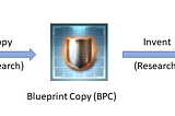 How Tech 2 Blueprints get invented