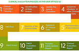 Clinical Evaluation Process: Step by Step