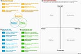 How to Validate Your Product Assumptions with Assumption Mapping