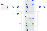 Kubernetes Networking explained in simple words