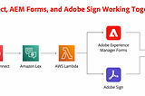 Better Together: Adobe + AWS and the Digital Experience Journey