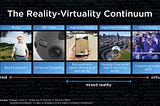 Reality-Virtuality Continuum & Terms