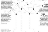 Bitcoin Network Analysis