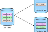 Database Partitioning (demo bilan) .