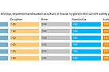 The House hygiene matrix: A suggested model for the households to develop, implement and sustain a…