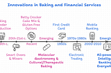 Baking GenAI in Banking