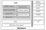 What is An Oracle Database?