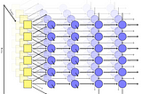 The Believability of Music Generated By AI