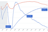 Between Two Batches: the Secret For Consistent Roasting