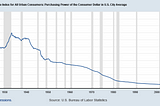 Chapter 8 — The Separation of Money and State