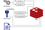 RedisMemo: Caching is made easy