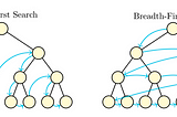 How deep is your search? A brief look at Search Algorithms