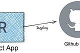 Deploy a React App to GitHub Pages