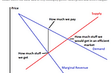 Supply and Demand: Market and Firm