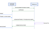 AI Prompt Engineering Assistant