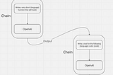 Embarking on the AI Adventure Part2: Merging two chains within LangChain