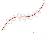 Playing with regression clustering in Python