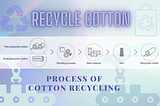 RECYCLED COTTON: SUSTAINABILITY WHERE MEET WITH FUTURE NEED