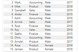 Creating User Input Variables in a Power BI Report