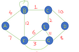 Prim’s Algorithm