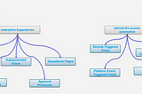 How to create Salesforce Flow through Salesforce Flow Builder