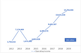 Vietnam’s largest private company earned no economic profits, but to beat the odds soon, Vingroup…