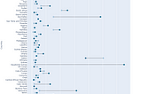 Dumbell Plots, Slope Charts, and Mirror Bar Charts in Python and Plotly