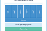 Containers Scaling: Based on workload using Docker