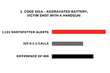How First Responder Trauma Response Gives a More Complete Picture about the Value of Gunshot…
