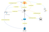 Building a Modern SOC Automation Lab: Integrating Wazuh, TheHive, and Shuffle