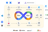 Introduction to CI/CD and its tools