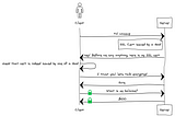 Web 2.0 vs Web 3.0 trust model