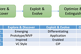 The Most Important Competitive Capability